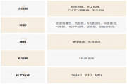?？乒镜娜垠w泵和換網(wǎng)器在木工膠行業(yè)應(yīng)用